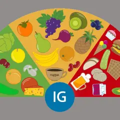 Grafika przedstawia piramidę żywienia z podziałem na produkty o niskim, średnim i wysokim indeksie glikemicznym.