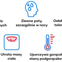 Objawy chłoniaka: powiększone węzły chłonne, nocne poty, osłabienie, utrata wagi, gorączka.