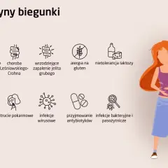 Ilustracja przedstawia przyczyny biegunki: operacje, choroby jelit, alergie, nietolerancje, zatrucia, infekcje i leki.