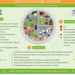 Zalecenia żywieniowe: więcej warzyw, owoców, ryb, produktów mlecznych; mniej soli, cukru, przetworzonej żywności. Dieta przy insulinooporności.