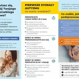 Plakat informuje o wczesnych sygnałach autyzmu, pokazując jego spektrum rozwoju u dzieci w różnym wieku.