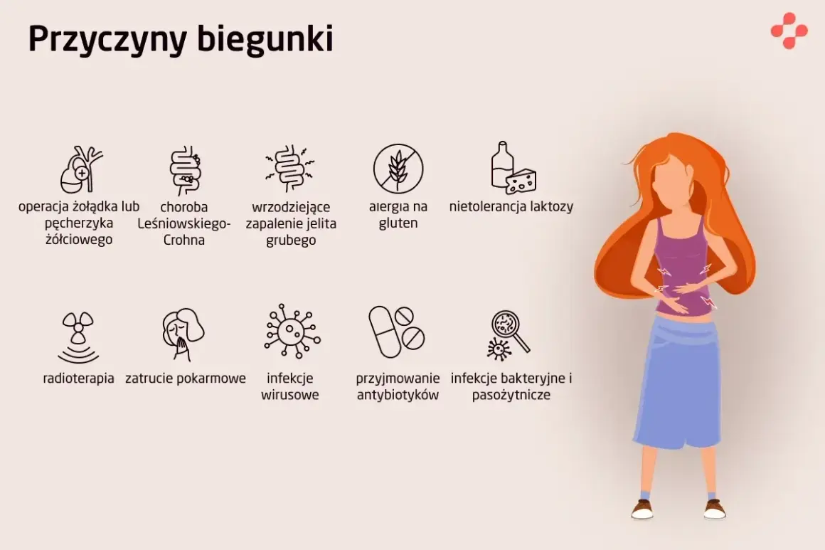 Ilustracja przedstawia przyczyny biegunki: operacje, choroby jelit, alergie, nietolerancje, zatrucia, infekcje i leki.