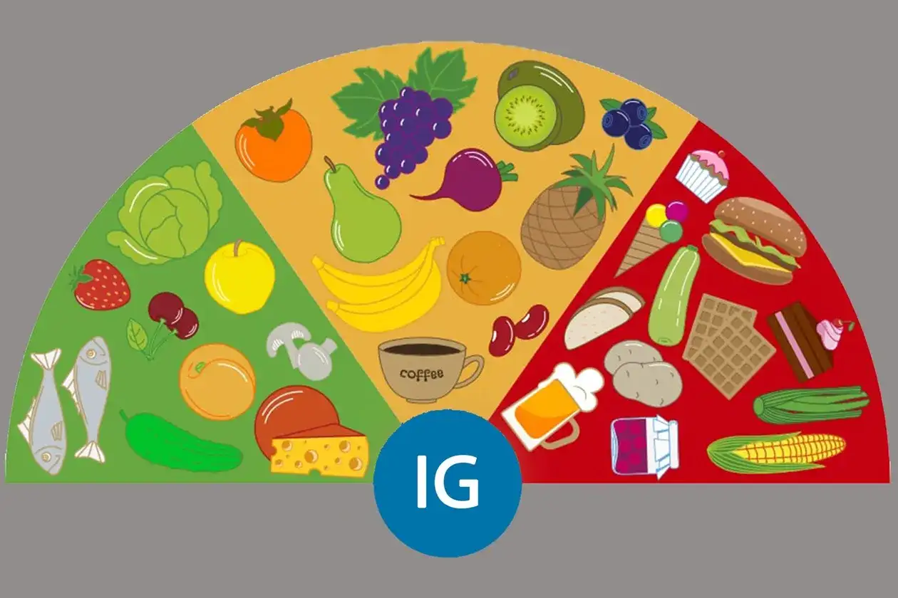 Indeks glikemiczny - jak wybierać produkty i komponować posiłki