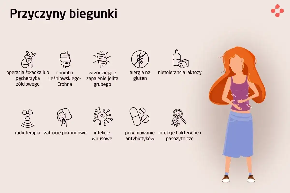 Biegunka u dorosłych - co robić i kiedy do lekarza?