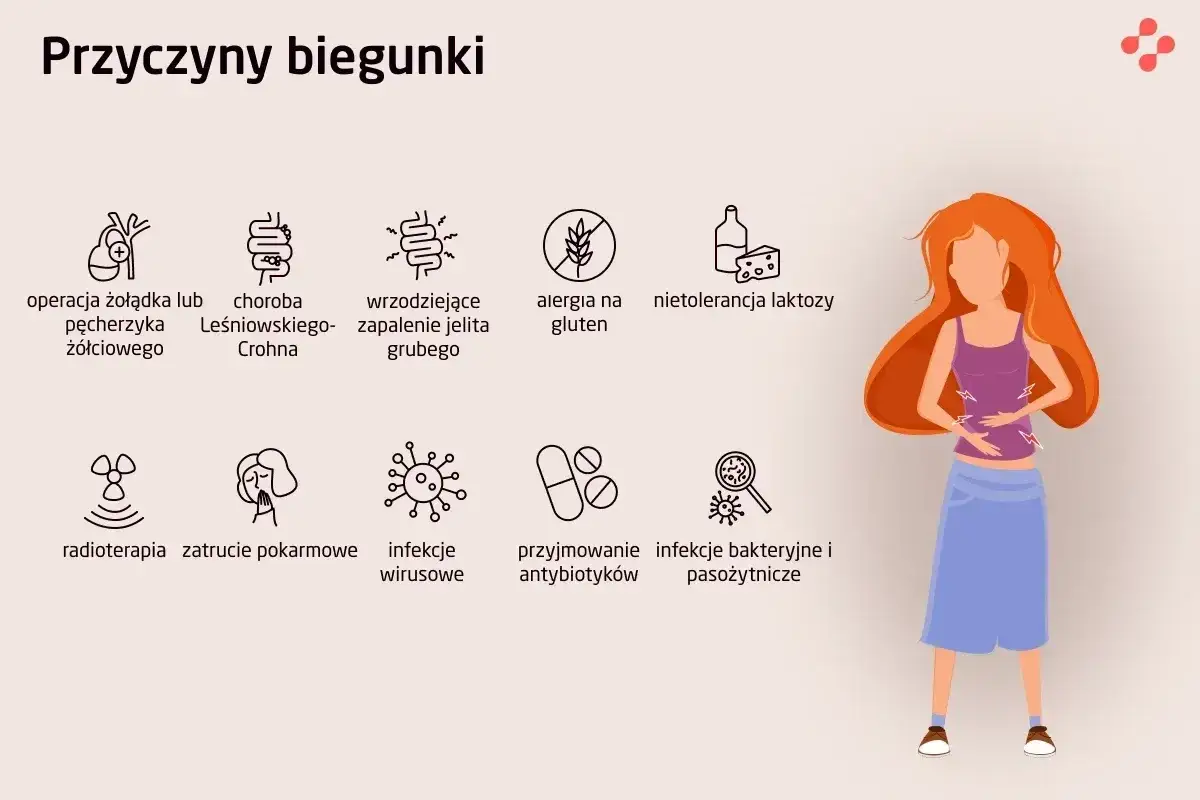 Biegunka u dorosłych - co robić i kiedy do lekarza?