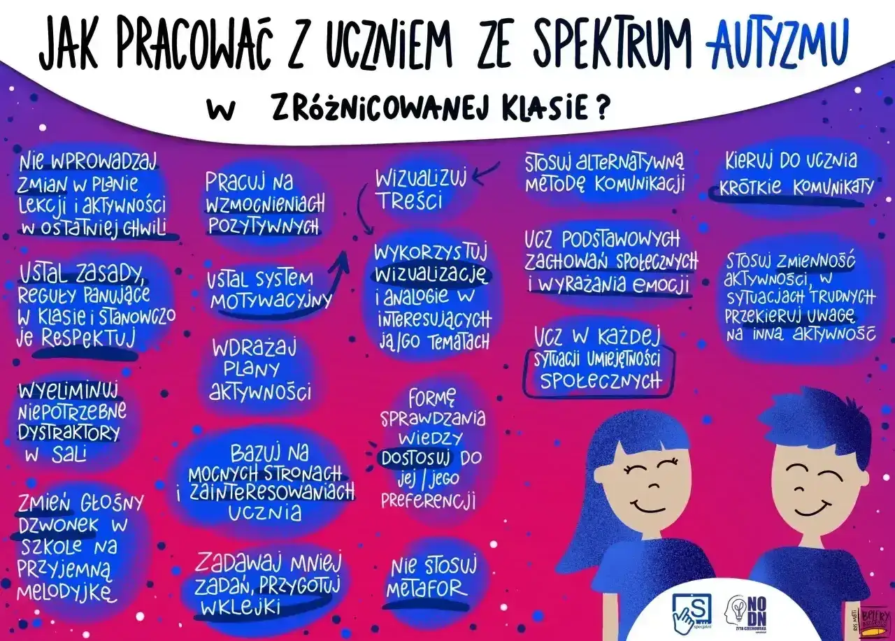 Jak pracować z uczniem z chorobą Aspergera? Grafika przedstawia wskazówki dla nauczycieli, jak wspierać uczniów w spektrum autyzmu w zróżnicowanej klasie.