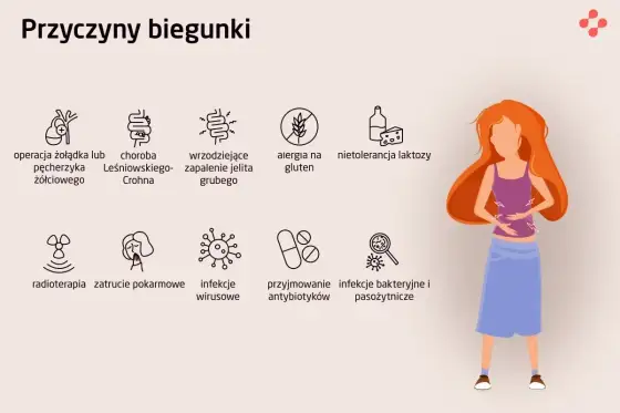 Biegunka u dorosłych - co robić i kiedy do lekarza?